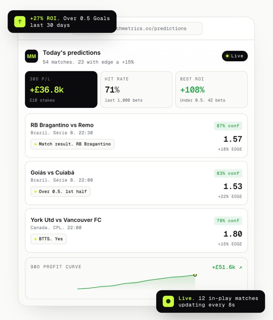 Match Metrics Goal